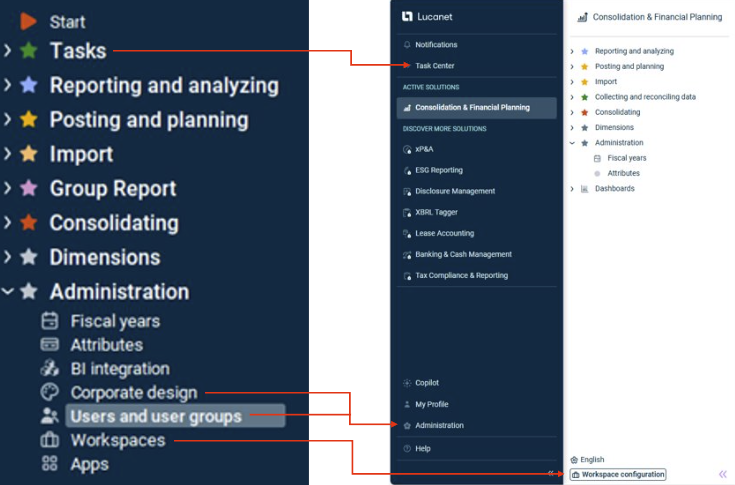 Shows the Lucanet.Financial Client overview on the left and the main menu and CFP menu of the CFO Solution Platform on the right. Red arrows point from the old workspaces to the new sections on the platform