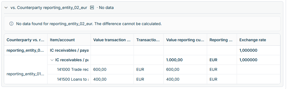 The intercompany validation results display a counterparty section without data and a message stating that the difference cannot be calculated.