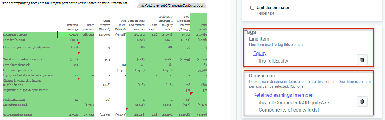 Part of the 'XBR document' workspace. The 'Change in equity' table is displayed. A value in the table is highlighted. In the 'Properties' area, the Line_Item tag and the Dimensions tag are outlined in red.