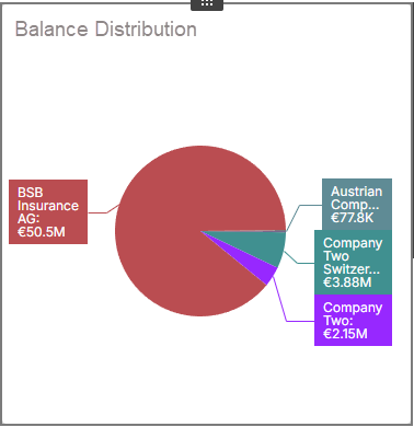 An example of a pie chart is displayed.