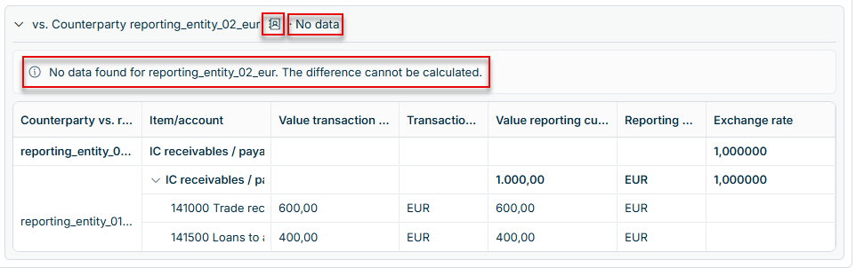 A counterparty section without data displays a message stating that the difference cannot be calculated.
