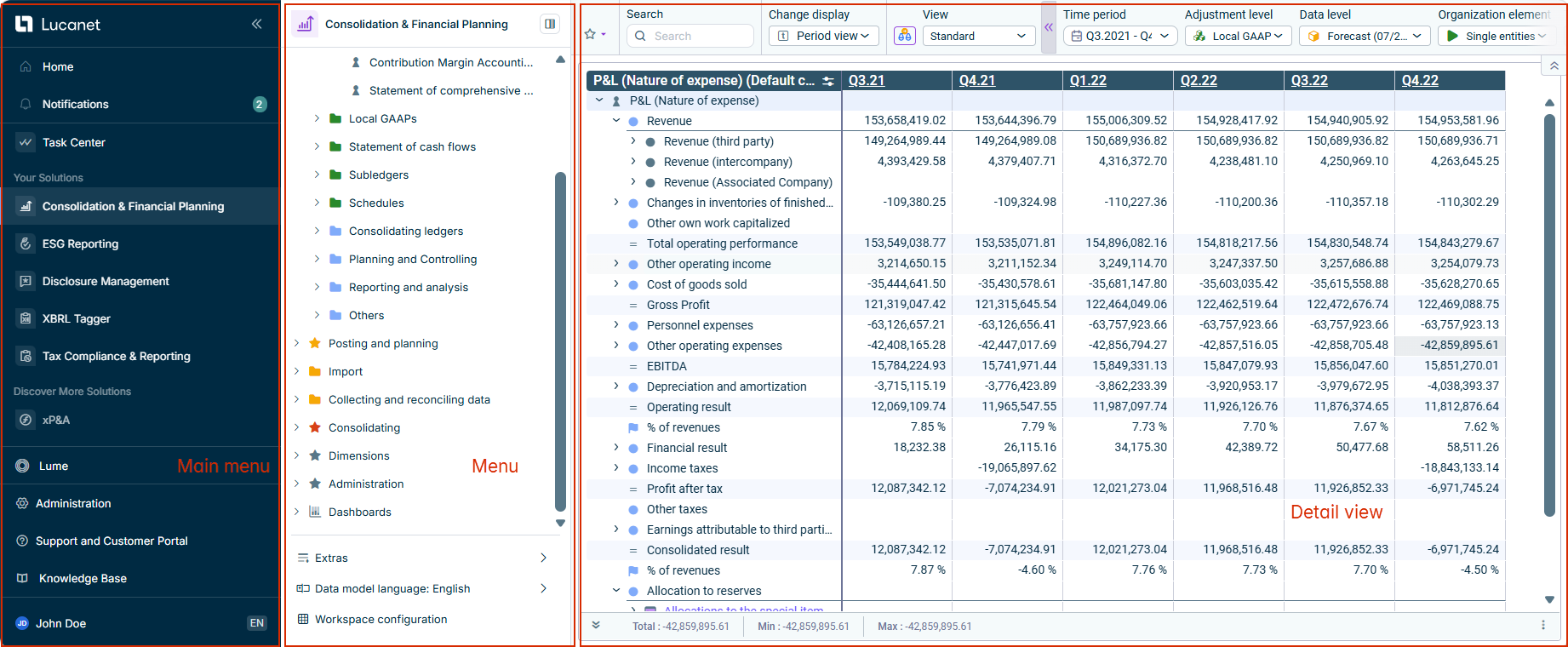 Shows the user interface of the Lucanet CFO Solution Platform, which consists of three parts: main menu, menu, and detail view.