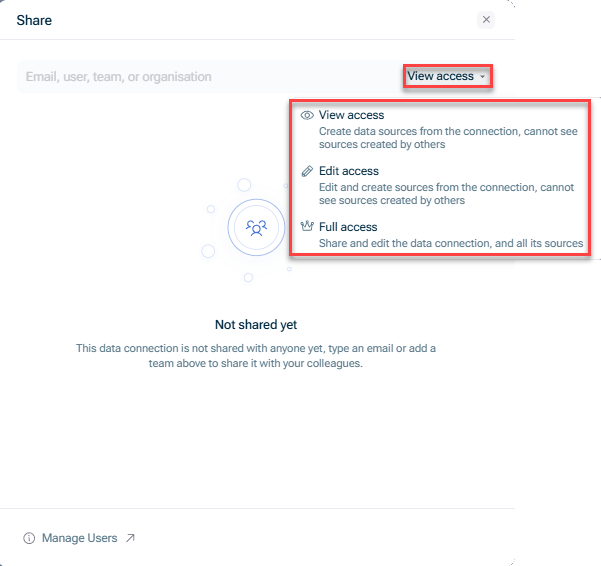 Shows the 'Share' dialog for a data connection, with the access-level drop-down highlighted in red, showing the 'View access', 'Edit access', and 'Full access' options and their descriptions.
