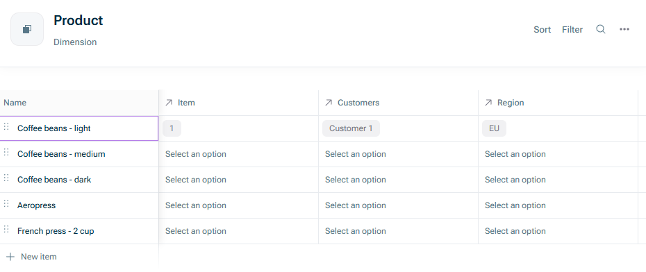 Shows the detail view of the 'Product' dimension in xP&A, with columns 'Name', 'Item', 'Customers', and 'Region'. The 'Coffee beans - light' row is highlighted in purple, showing 'Item' 1, 'Customers' 'Customer 1', and 'Region' 'EU'.