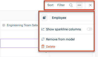 Shows the dimension options menu in xP&A, highlighted in red, with the dimension name field 'Employee', a 'Show sparkline columns' toggle, and the 'Remove from model' and 'Delete' options. Also highlighted in red are the 'Sort', 'Filter', search, and three-dot icons above the dimension area.