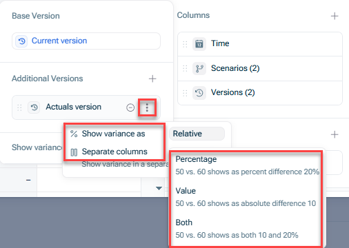 Shows the three-dot menu of an additional version in a table in xP&A, with the options 'Show variance as' and 'Separate columns' highlighted in red, and the resulting 'Percentage', 'Value', and 'Both' options for displaying the variance.