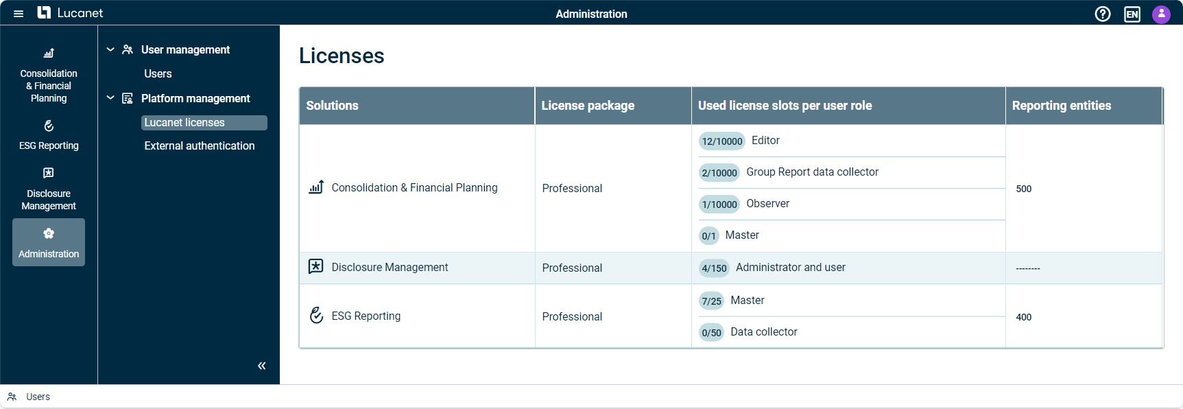 The 'Lucanet licences' workspace is displayed.