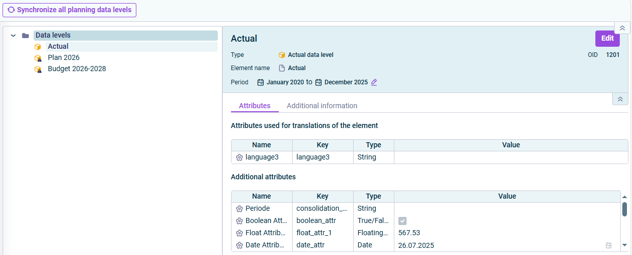 Shows the detail view of a data level, with the 'Attributes' tab opened.
