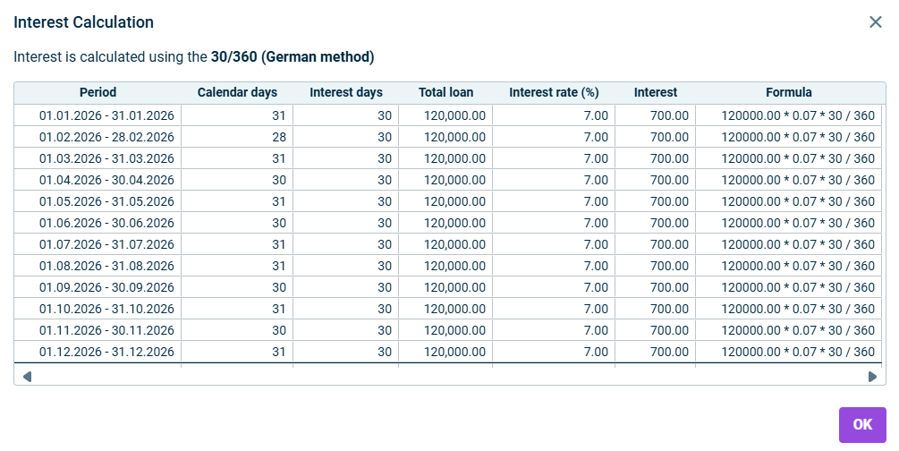 Shows the interest calculation dialog with a detailed breakdown of how the interest is calculated. On top the interest method is shown (in the example 30/360 German method