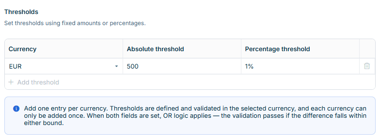 The intercompany validation rule detail view displays the Thresholds configuration with absolute and percentage threshold fields.