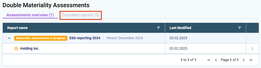 The 'Double Materiality Assessment' workspace is displayed. The 'Canceled reports' tab is highlighted in red.