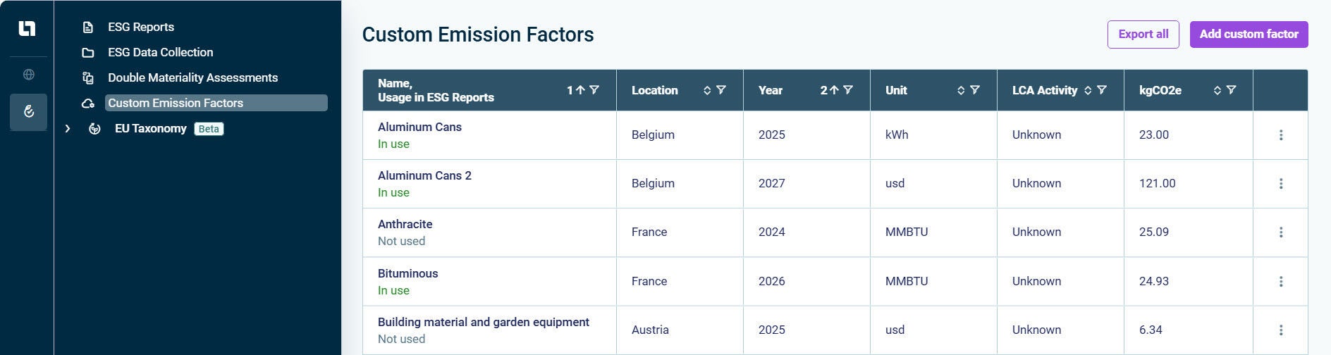 Shows the 'Custom Emission Factors' workspace with a list of custom emission factors.