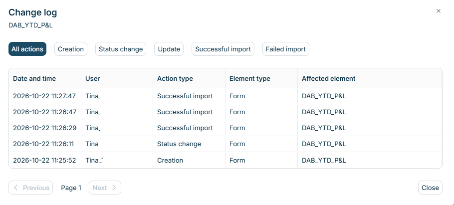Shows the 'Change log' dialog of the form 'DAB_YTD_P&L' in Lucanet Data Collection. Above the table are filter buttons for the action types. The table has the columns 'Date and time', 'User', 'Action type', 'Element type', and 'Affected element' and lists a creation, a status change, and three successful imports of the form.