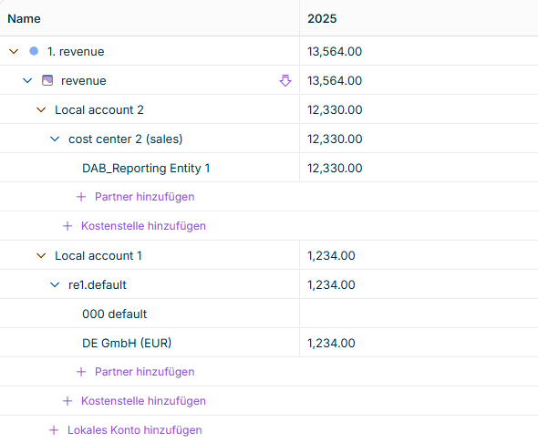 Eine CFP Pivot-Tabelle zeigt eine Kontenzeile mit dem Drill-down-Symbol, darunter die hinzugefügten Zeilen für lokales Konto, Kostenstelle und Partner mit ihren Werten sowie Schaltflächen zum Hinzufügen des nächsten Partners, der nächsten Kostenstelle und des nächsten lokalen Kontos.