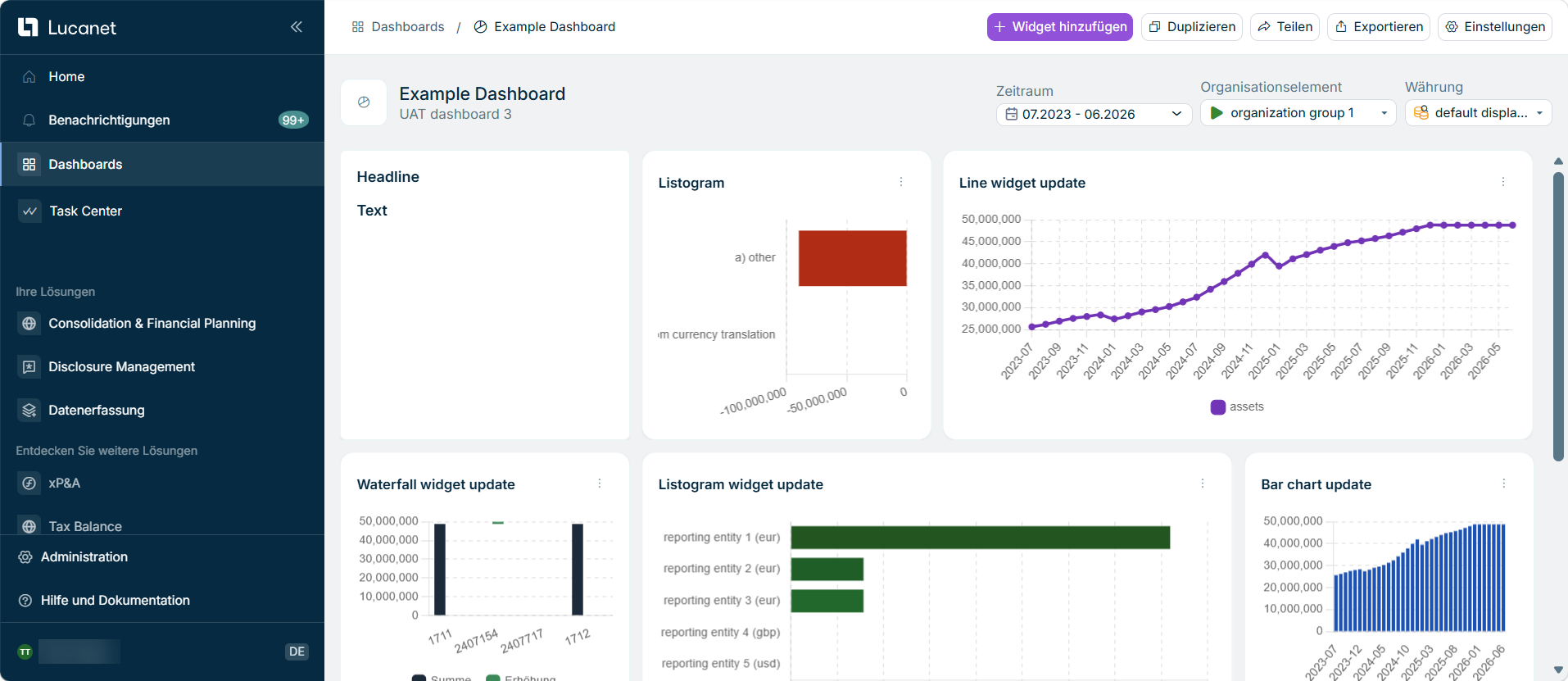 Ein geöffnetes Dashboard mit mehreren Widgets, der Symbolleiste und den Dashboard-Filtern.