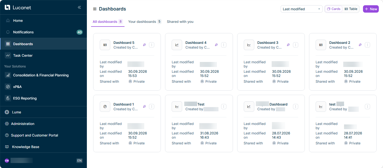 The Dashboards start page in card view, with one card per dashboard.
