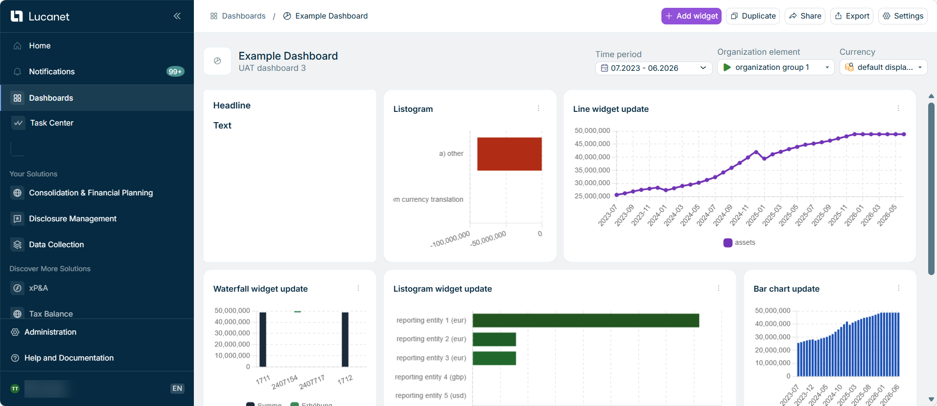 An open dashboard with several widgets, the toolbar, and the dashboard filters.