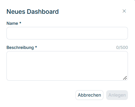 Der Dialog 'Neues Dashboard' mit den Feldern Name und Beschreibung.