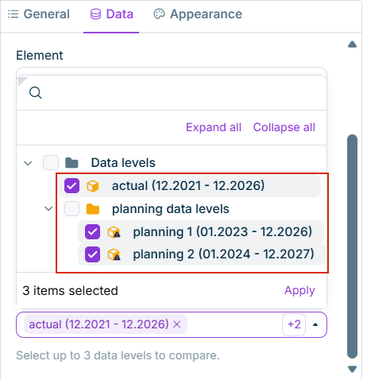 The 'Data level' option with the opened list and three selected data levels.