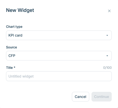 The 'New Widget' dialog with the Chart type, Source, and Title fields.