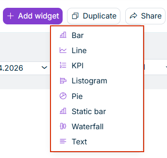 The list of widget types displayed from the Add widget button.