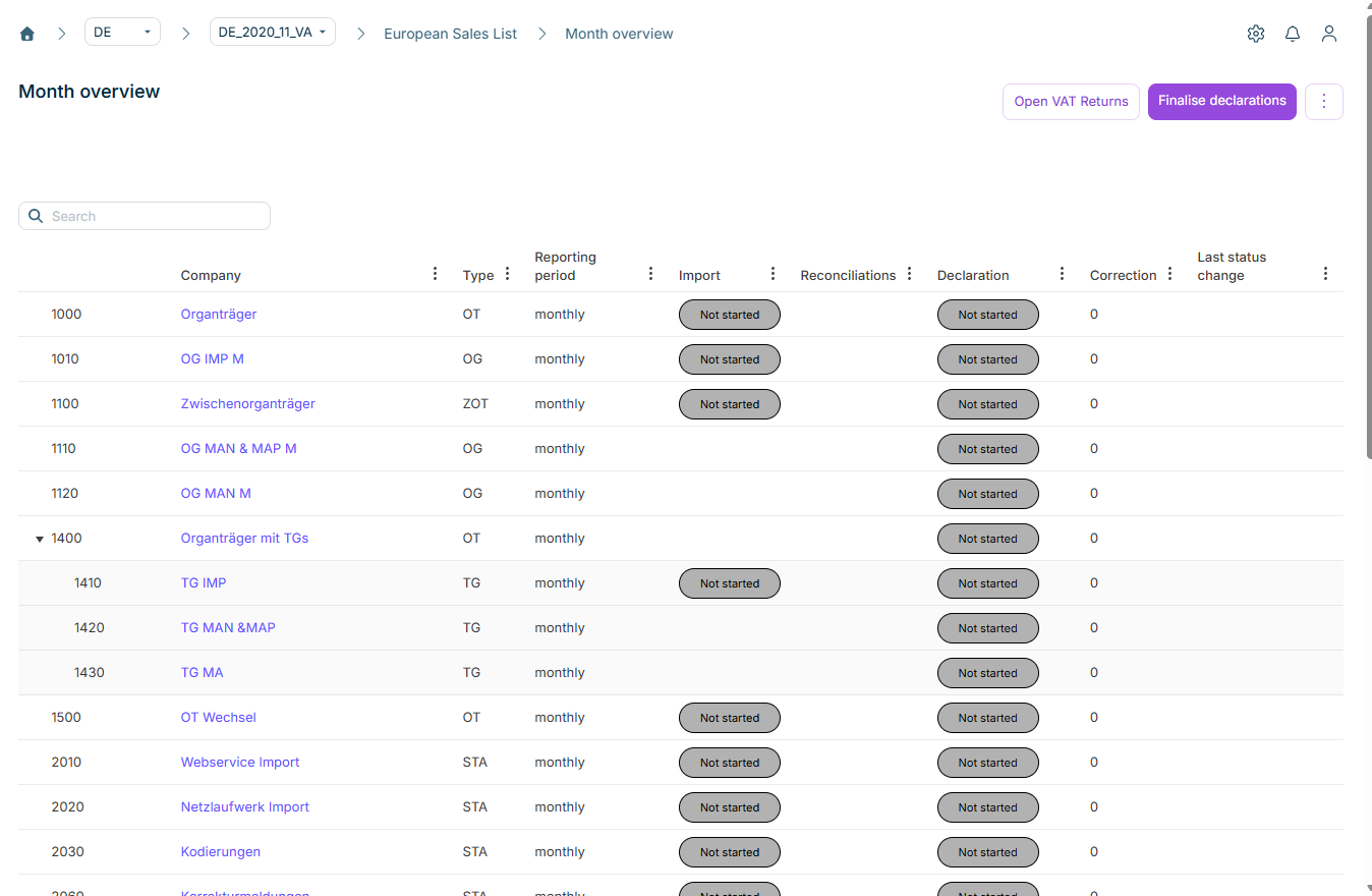 Shows the month overview of the European Sales List in VAT for the period 'DE_2020_11_VA' with the 'Open VAT Returns' and 'Finalise declarations' buttons, the three-dot icon, the message 'This country is no longer included in the current license. Existing periods are available but creating new periods is not possible.', the 'Search' field, and the columns 'Company', 'Type', 'Reporting period', 'Import', 'Reconciliations', 'Declaration', 'Correction', and 'Last status change'. The table shows, for example, the company '1000 Organträger' of the type 'OT' with the reporting period 'monthly' and the status 'Not started', and the company '1400 Organträger mit TGs' with the indented companies '1410 TG IMP', '1420 TG MAN &MAP', and '1430 TG MA' of the type 'TG'.