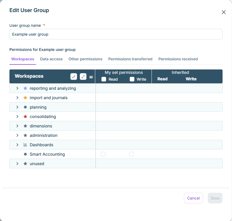 The 'Edit User Group' panel with the 'Workspaces' permission tab open.