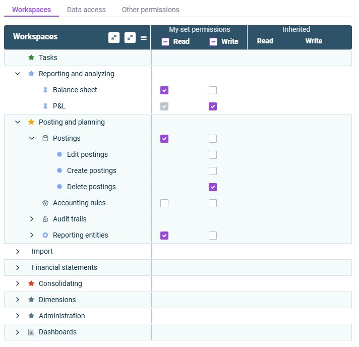 'Permissions' table