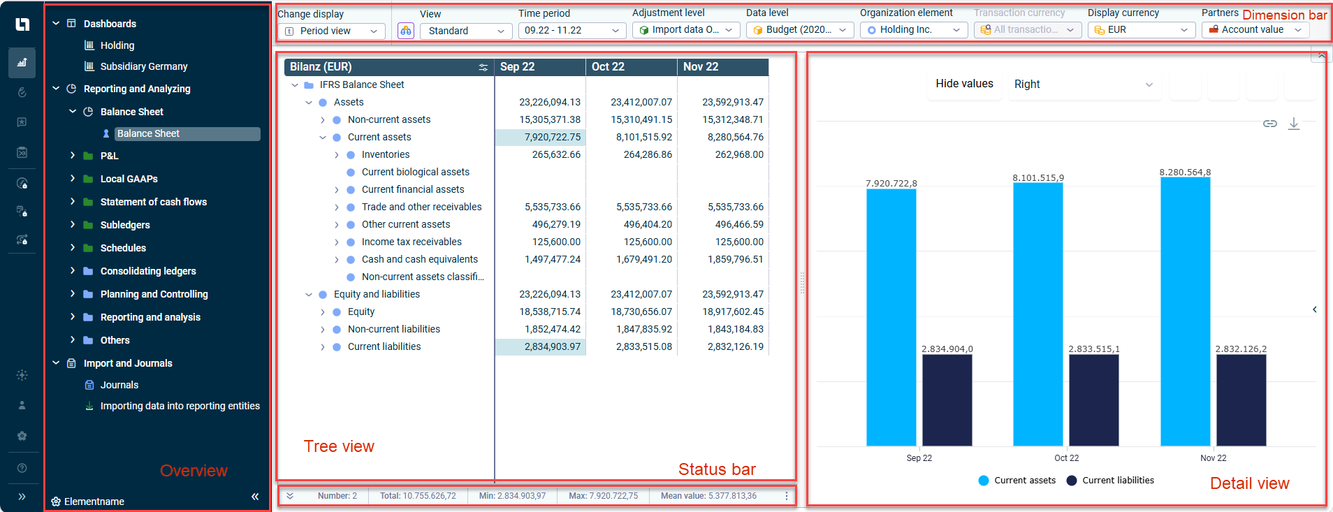 The user interface of the main ledger under Reporting and Analyzing is displayed, the individual user interface elements are marked in red.