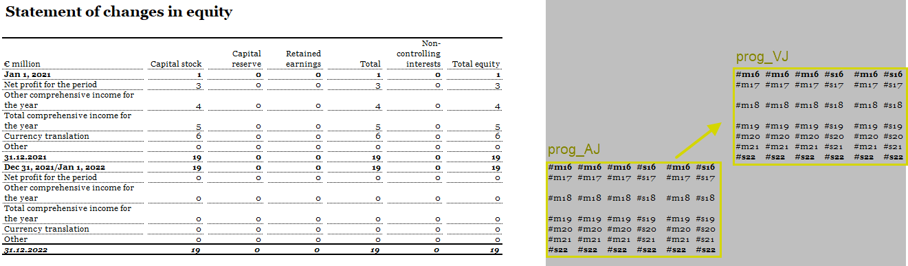 Example of a table whose current period and previous period are matched to each other using the 'Programming' method.
