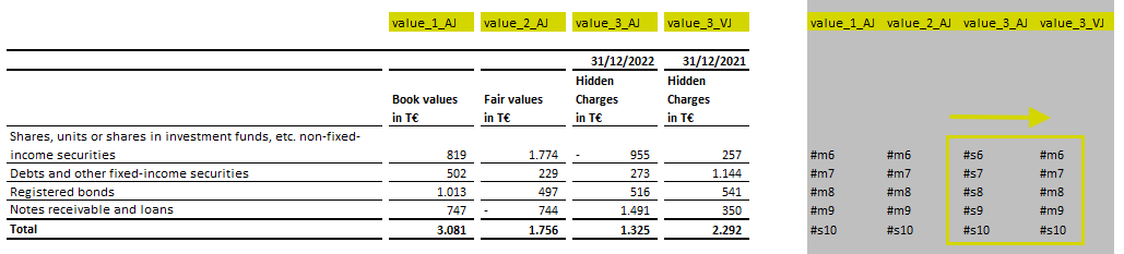 Example of a table whose current period and comparison period are matched to each other using the 'Row position' method.