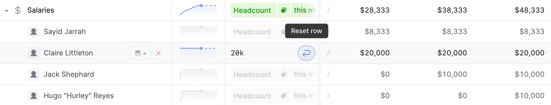 Shows the 'Reset row' function that appears when you hover over a field in a category item row