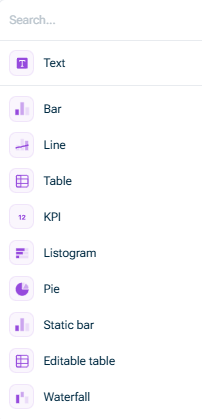 Shows the available charts and tables to visualize data: Available are from top to bottom: Text, bar, line, table, KPI, Listogramm, Pie, Static bar, editable table, import chart
