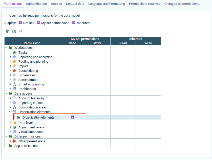 The 'Permissions' tab with the 'Read' permission enabled for the 'Organization elements' subfolder in the 'Data access' folder