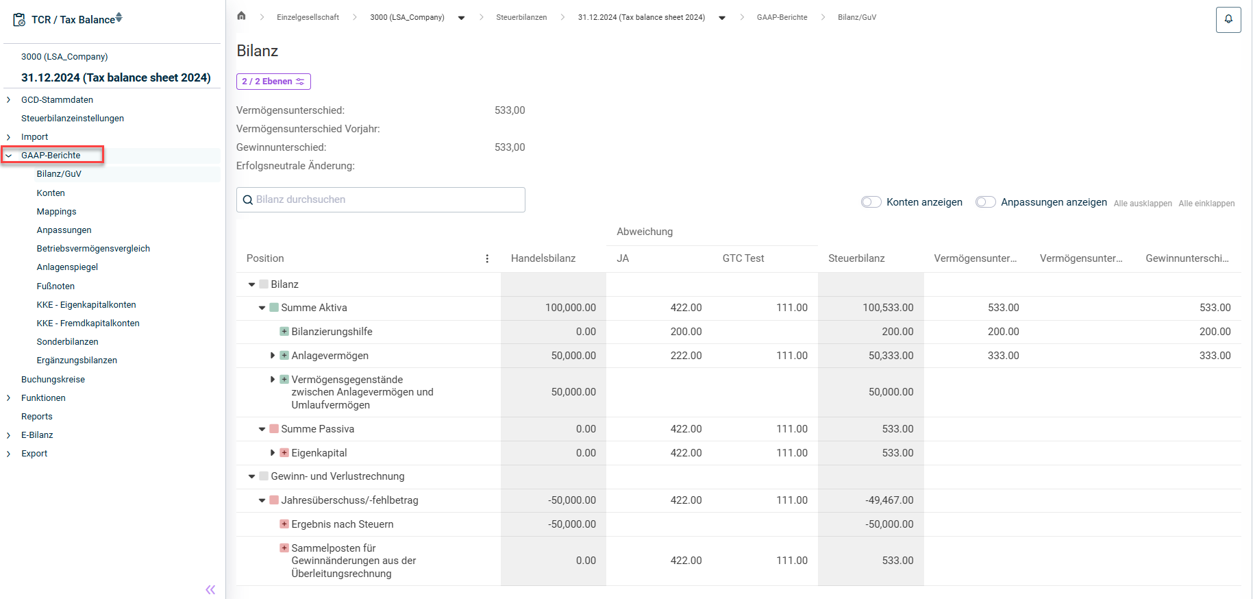 Arbeitsbereich 'GAAP-Berichte'