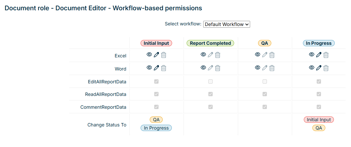 Shows the workflow-based permissions of the 'Document Editor' role in Disclosure Management for the workflow 'Default Workflow' and the statuses 'Initial Input', 'Report Completed', 'QA' and 'In Progress' with the rows 'Excel', 'Word', 'EditAllReportData', 'ReadAllReportData', 'CommentReportData' and 'Change Status To'.