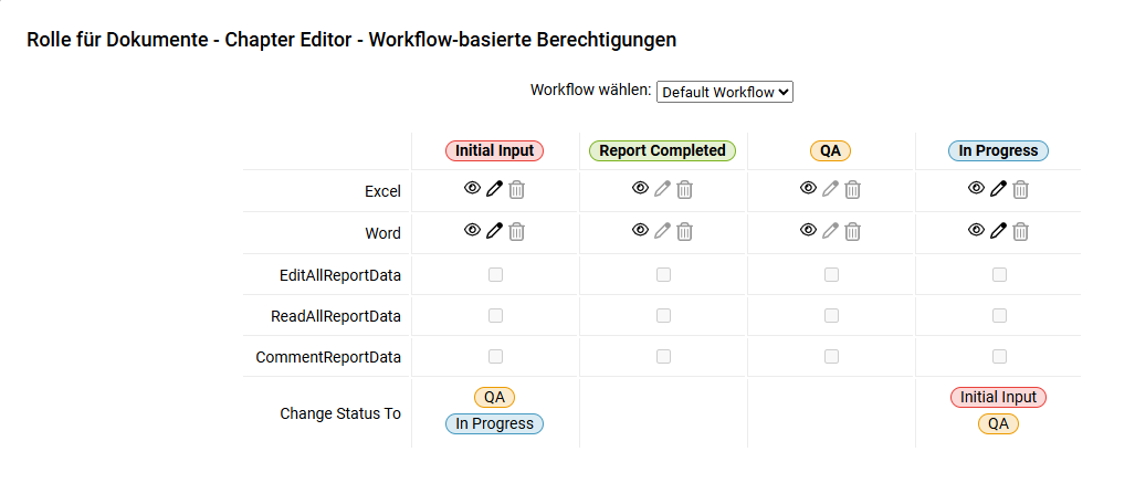 Shows the dialog 'Rolle für Dokumente - Chapter Editor - Workflow-basierte Berechtigungen' in Disclosure Management for the workflow 'Default Workflow' and the statuses 'Initial Input', 'Report Completed', 'QA' and 'In Progress' with the rows 'Excel', 'Word', 'EditAllReportData', 'ReadAllReportData', 'CommentReportData' and 'Change Status To'.