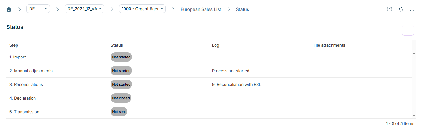 Shows the 'Status' workspace of the European Sales List in VAT for the period 'DE_2022_12_VA' and the company '1000 - Organträger' with the three-dot icon in the top right corner and the columns 'Step', 'Status', 'Log', and 'File attachments'. The table shows the steps '1. Import', '2. Manual adjustments' with the log entry 'Process not started.', and '3. Reconciliations' with the log entry '9. Reconciliation with ESL', each with the status 'Not started', as well as '4. Declaration' with the status 'Not closed' and '5. Transmission' with the status 'Not sent'.