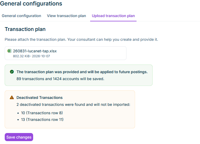 Shows the 'Upload transaction plan' tab in Lucanet Lease Accounting after a file has been attached. Below the file name '260831-lucanet-tap.xlsx', the message 'The transaction plan was provided and will be applied to future postings.' with '89 transactions and 1424 accounts will be saved.' is displayed, followed by the 'Deactivated Transactions' box that lists two deactivated transactions, and the 'Save changes' button.