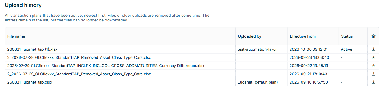 Shows the 'Upload history' on the 'Upload transaction plan' tab in Lucanet Lease Accounting with the columns 'File name', 'Uploaded by', 'Effective from', and 'Status' and a download icon in each row. The entry with the status 'Active' is listed at the top, and the entry 'Lucanet (default plan)' at the bottom.