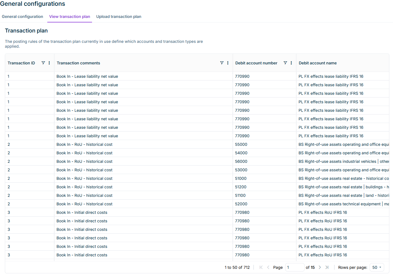 Shows the 'View transaction plan' tab of the 'General configurations' workspace in Lucanet Lease Accounting with the posting rules table and the columns 'Transaction ID', 'Transaction comments', 'Debit account number', and 'Debit account name'. Each column header offers a filter icon, and the paging bar displays '1 to 50 of 712'.