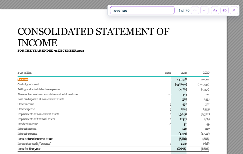 Shows the text search in a document in Lucanet XBRL Tagger. The search bar contains 'revenue' and the match counter '1 of 70'. The 'Revenue' match is highlighted in orange in the 'CONSOLIDATED STATEMENT OF INCOME' table.