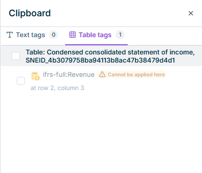 Shows the 'Clipboard' panel in XBRL Tagger with the 'Table tags' tab and the grayed-out 'ifrs-full:Revenue' mapping. The orange 'Cannot be applied here' marker indicates that the mapping is incompatible with the open target document.