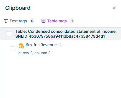 Shows a section of the 'Clipboard' panel in XBRL Tagger with the 'Text tags' and 'Table tags' tabs. The active 'Table tags' tab contains an 'ifrs-full:Revenue' mapping from the 'Condensed consolidated statement of income' table and the position 'at row 2, column 3'.