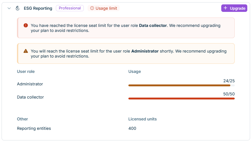 Shows a solution card with the Usage limit badge and two warning banners — a red one and an orange one — each naming the affected user role.