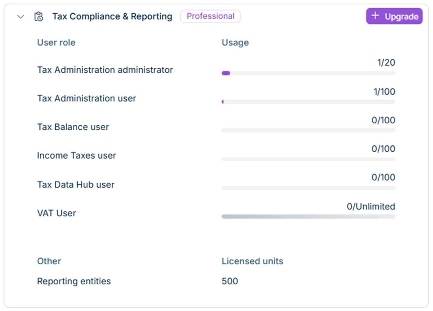 Shows an expanded solution card with the 'User role / Usage' list and the 'Other / Licensed units' section.