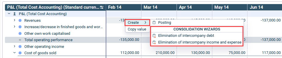 Shows a section from a ledger's detail view. Highlighted in red is the journals workspace and the menu path Create -> and the available consolidation wizards.