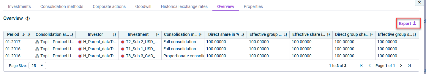Displays the detailed view of the master data administration. The command to export master data is highlighted.