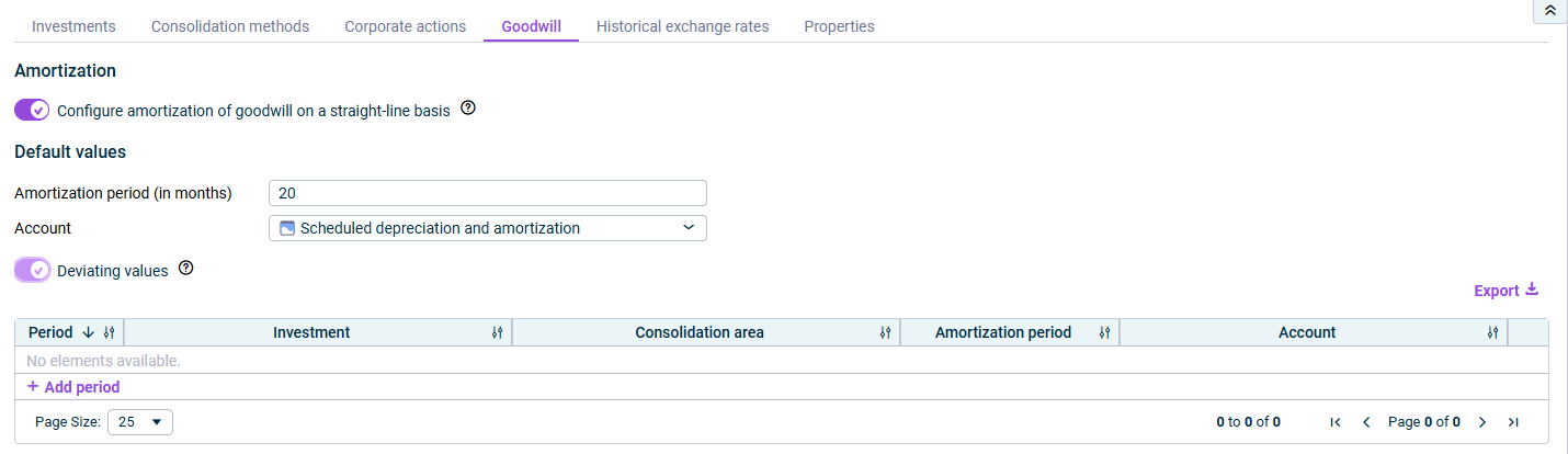 Displays the tab ‘Goodwill’ of the Master Data Administration.