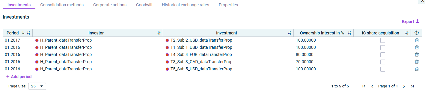 Shows the ‘Investments’ tab of the master data administration.